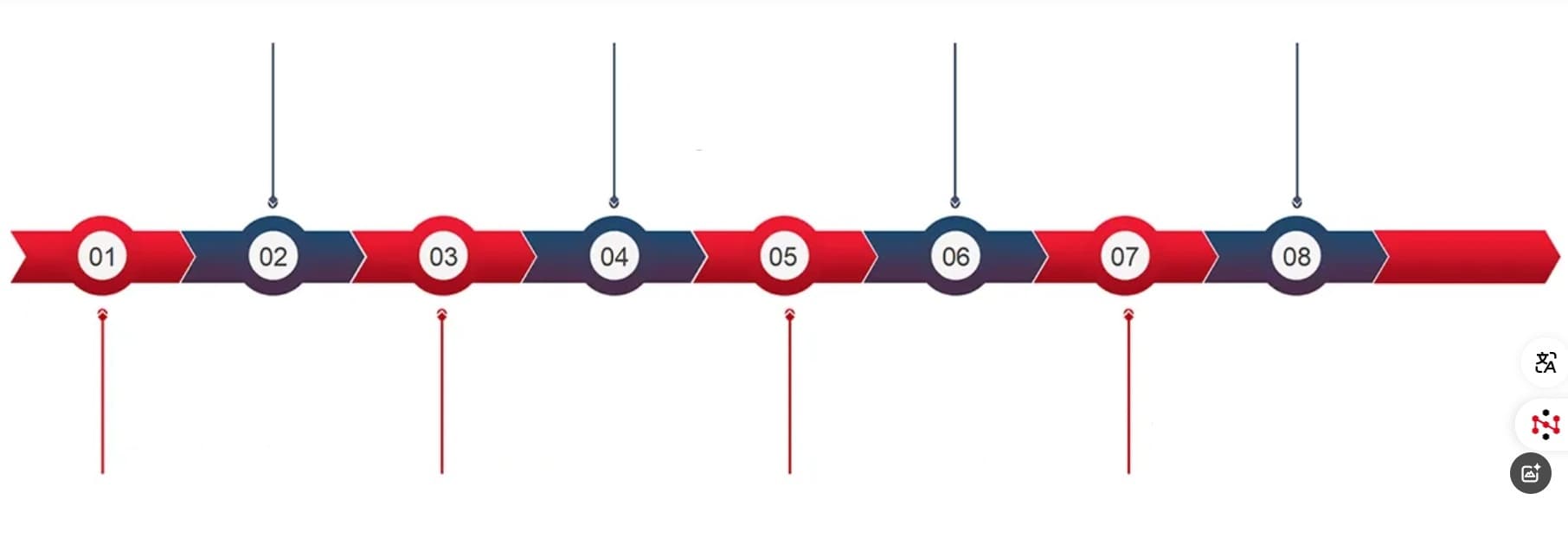 Project timeline